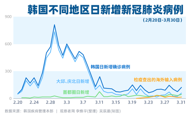 首尔疫情最新动态分析