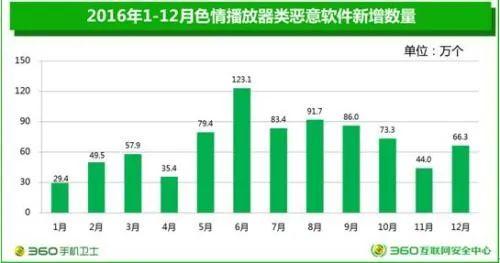 关于最新色软件涉黄问题的探讨