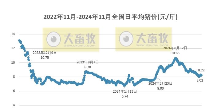 肉价格最新动态，市场走势、影响因素及未来预测